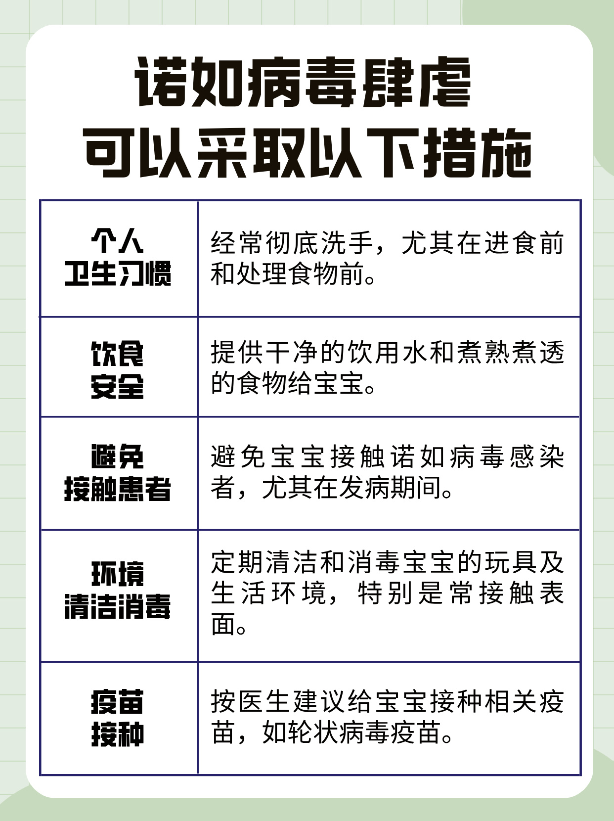 【诺如病毒是疫情吗,诺如病毒到底是什么】-第2张图片