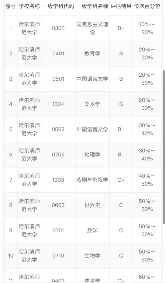 哈尔滨师范是多少分录取/哈尔滨师范要多少分-第3张图片