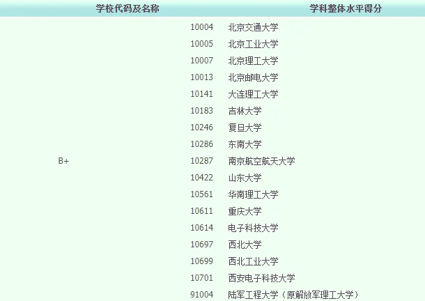 天津大学哪个专业/天津大学哪个专业最厉害-第2张图片