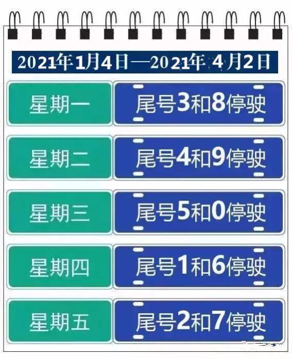郑州限号2021最新限号3月.郑州限号2021年5月最新通知-第2张图片