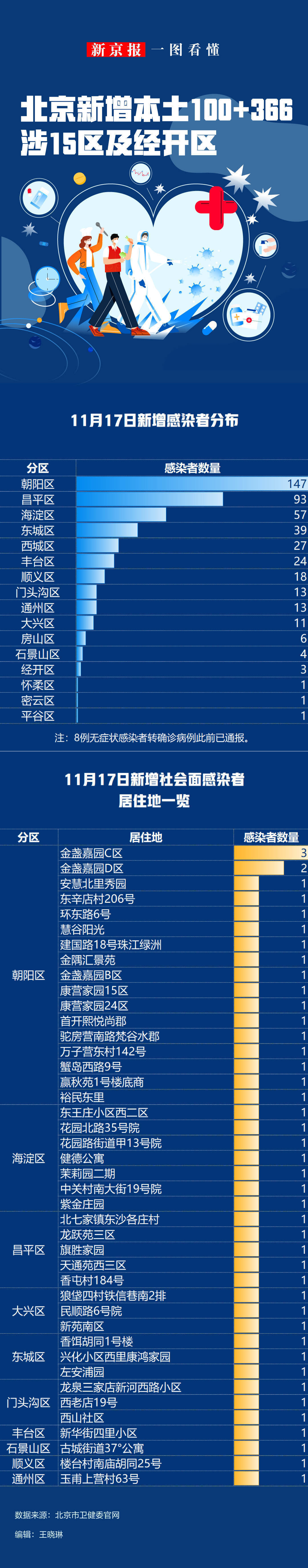 【31省区市新增确诊7例,31省区市新增确诊10例】-第1张图片