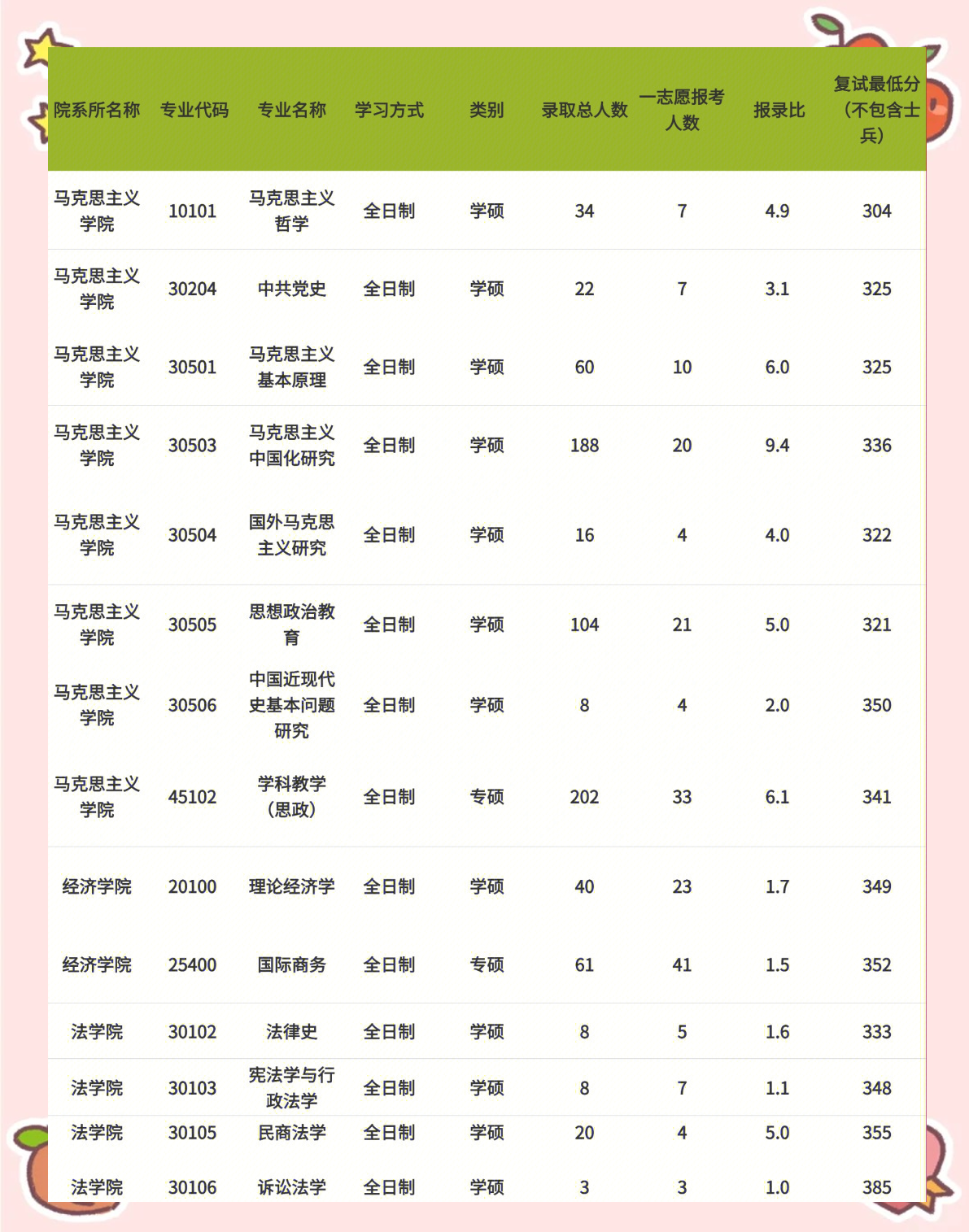 山东大学研究生毕业情况/山东大学研究生硕士毕业-第2张图片