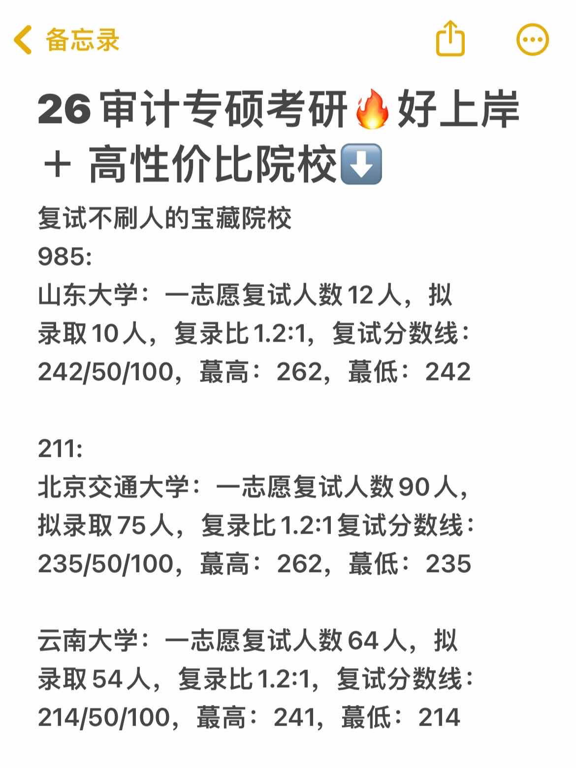 山东大学研究生毕业情况/山东大学研究生硕士毕业-第1张图片