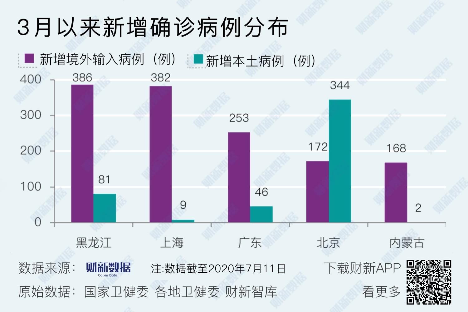 内蒙古疫情最新公布〃内蒙古疫情最新数据消息新增-第3张图片