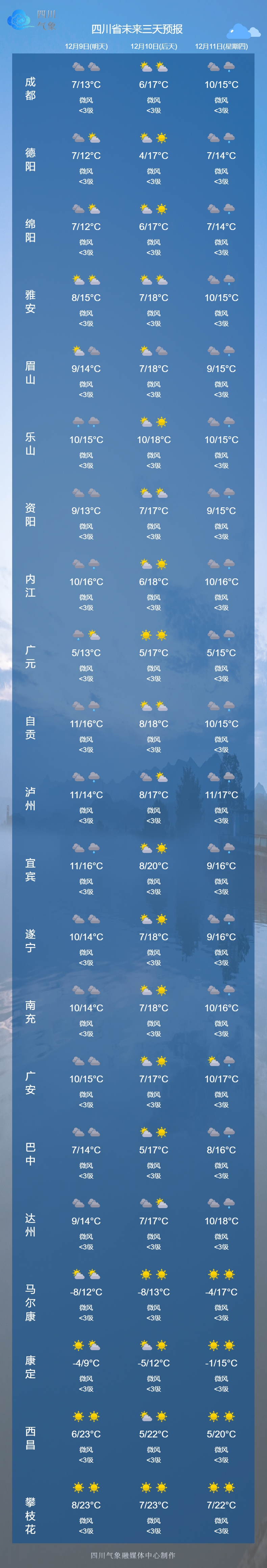 四川成都的最新疫情〃四川成都疫情最新数据消息新增-第2张图片