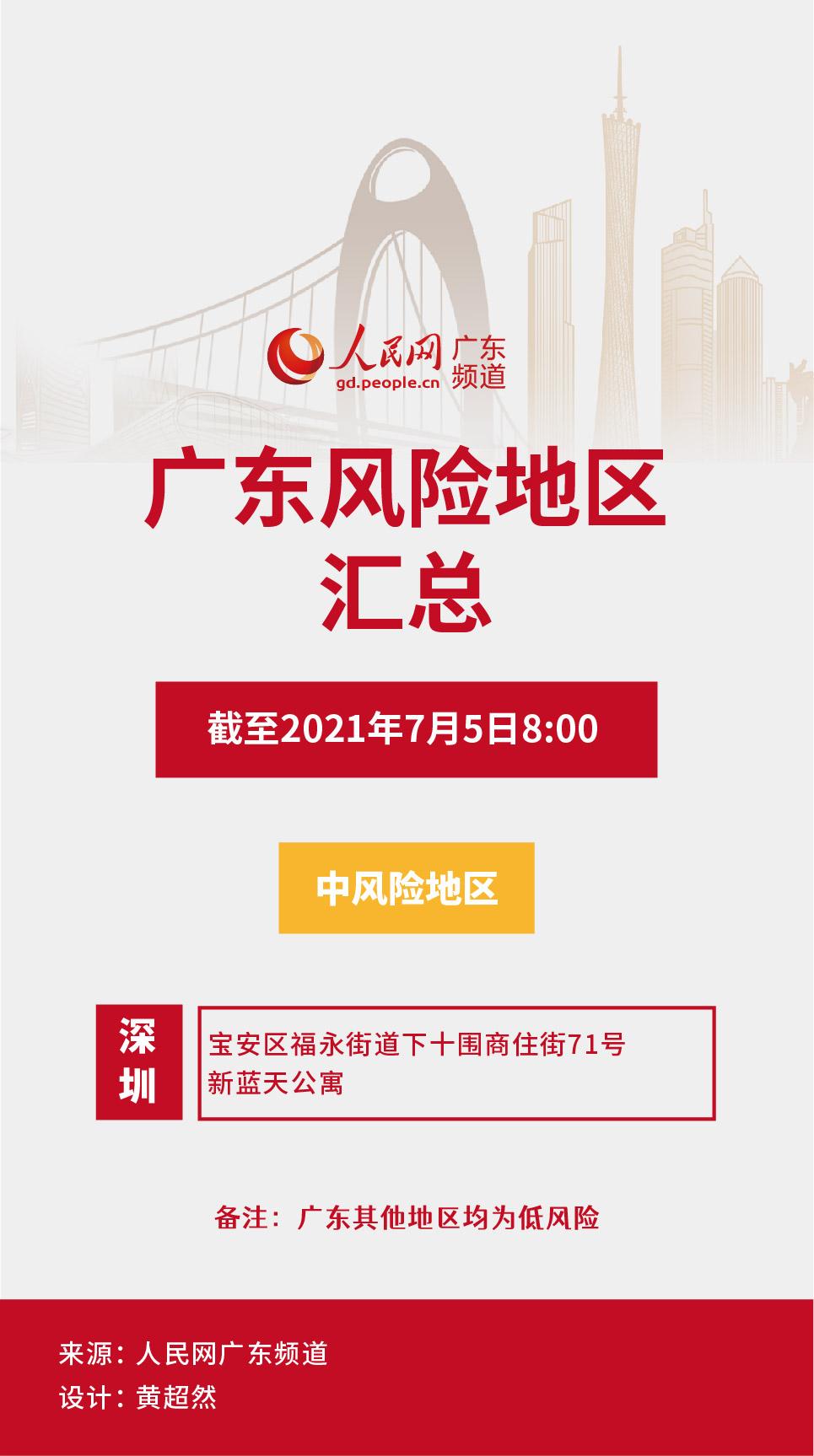 成都中风险地区全部清零(成都中风险地区降级)-第1张图片
