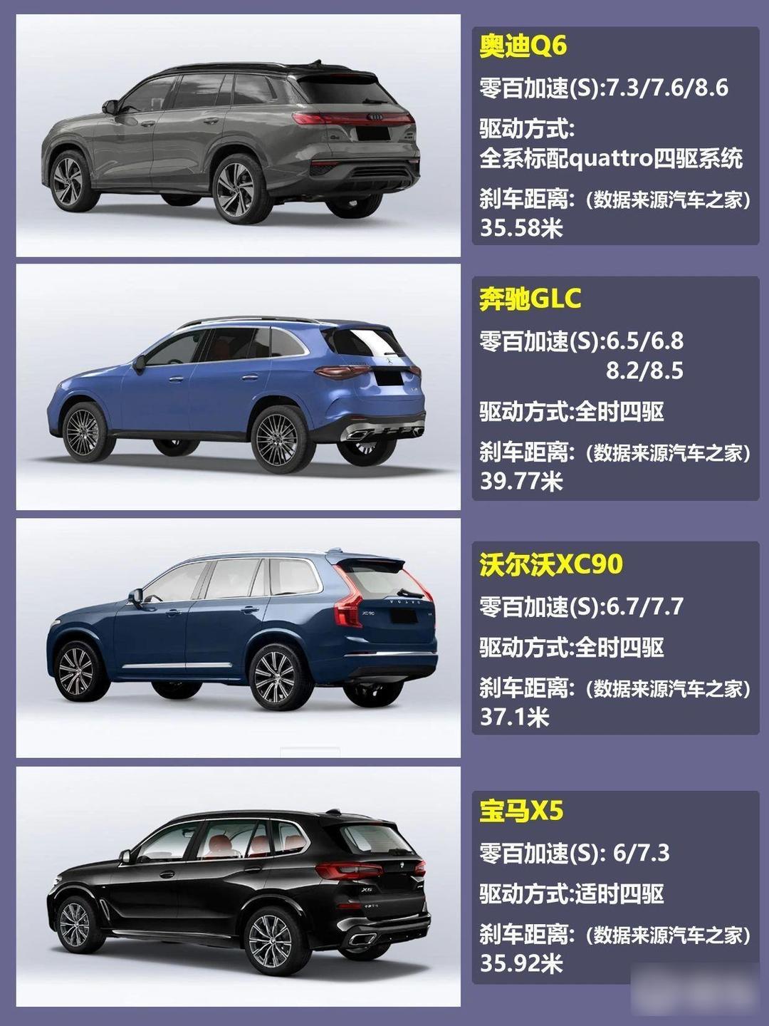 全部suv车型/suv全部车型及费用-第3张图片