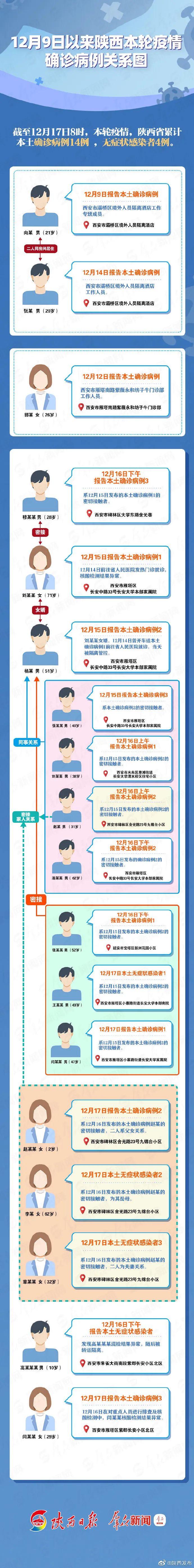 陕西西安疫情最新.陕西西安疫情最新数据统计-第2张图片