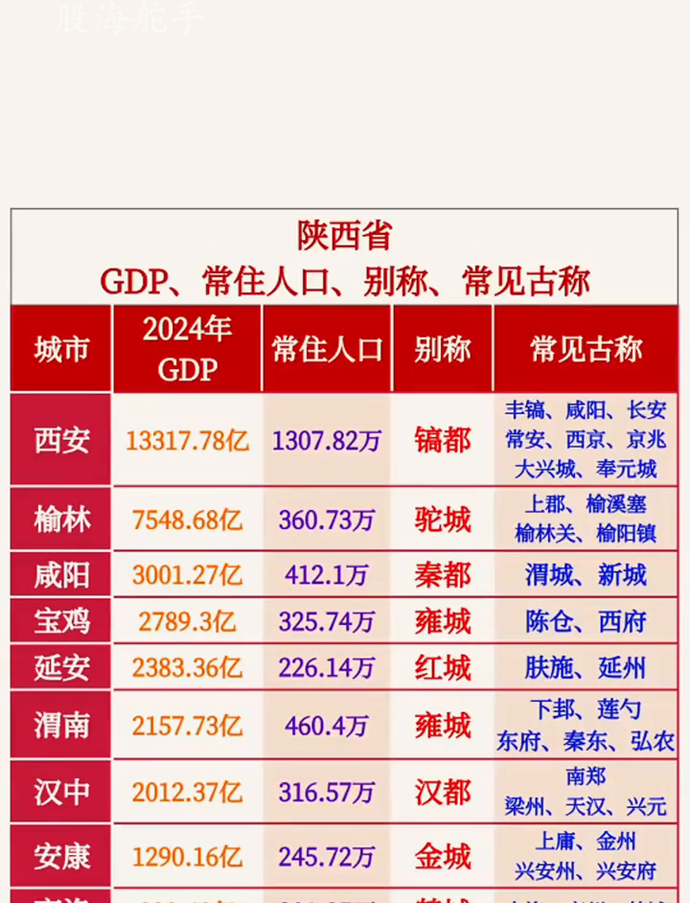 陕西西安疫情最新.陕西西安疫情最新数据统计-第3张图片