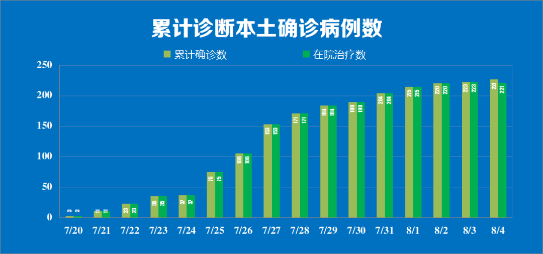 北京新增8例本土确诊/北京新增本土确诊病例行程-第2张图片