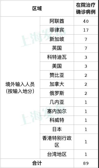 北京新增8例本土确诊/北京新增本土确诊病例行程-第3张图片