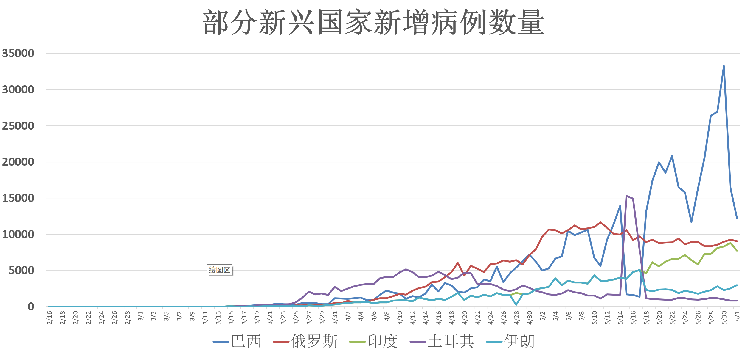 【6月份彻底结束疫情/六月底疫情会结束吗】-第2张图片