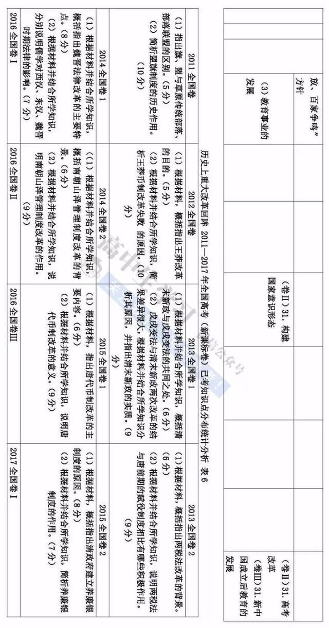 今年高考一共考几天(今年高考几天时间考完)-第1张图片