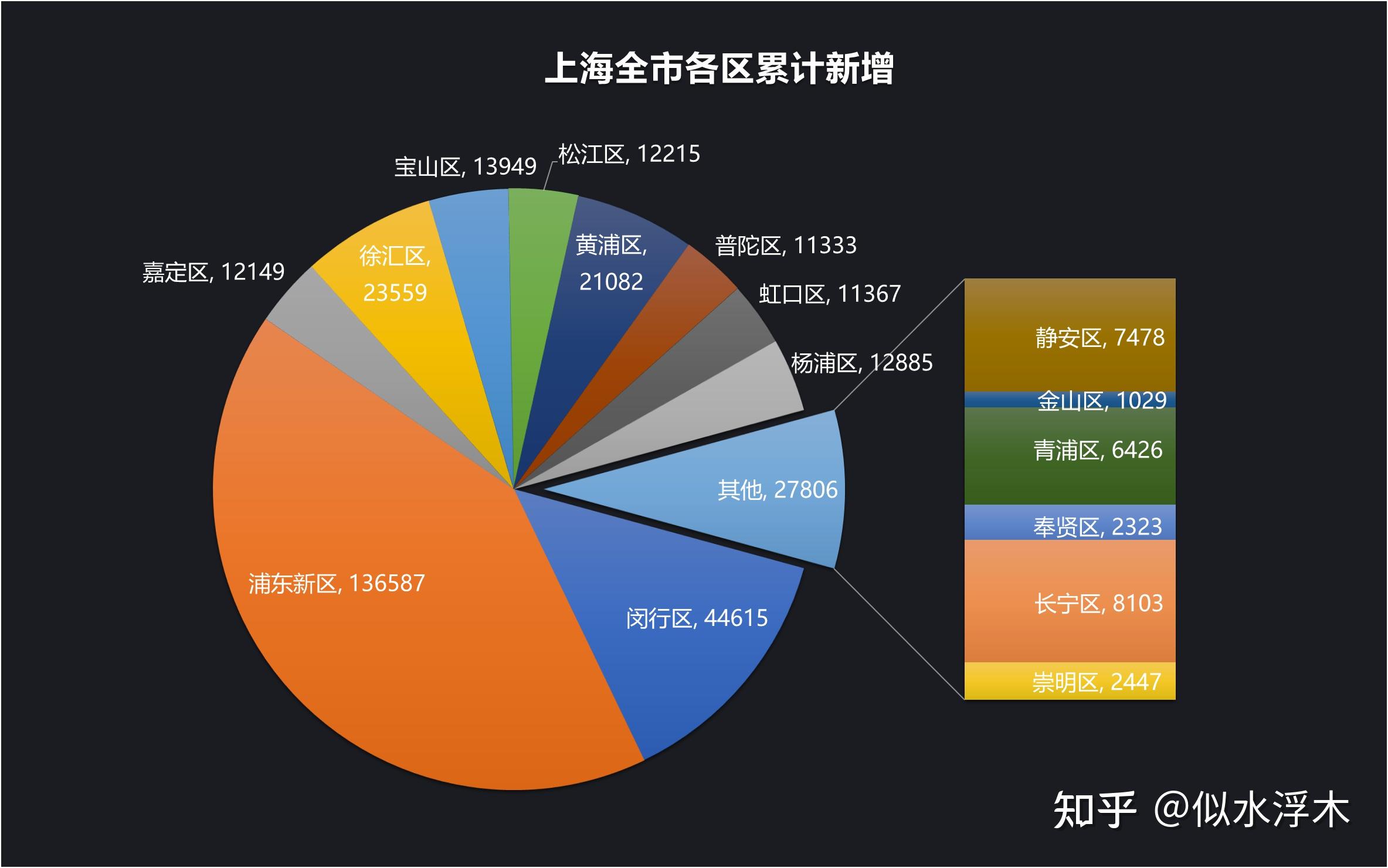 【上海新增4例确诊,上海新增4例本土病例】-第2张图片