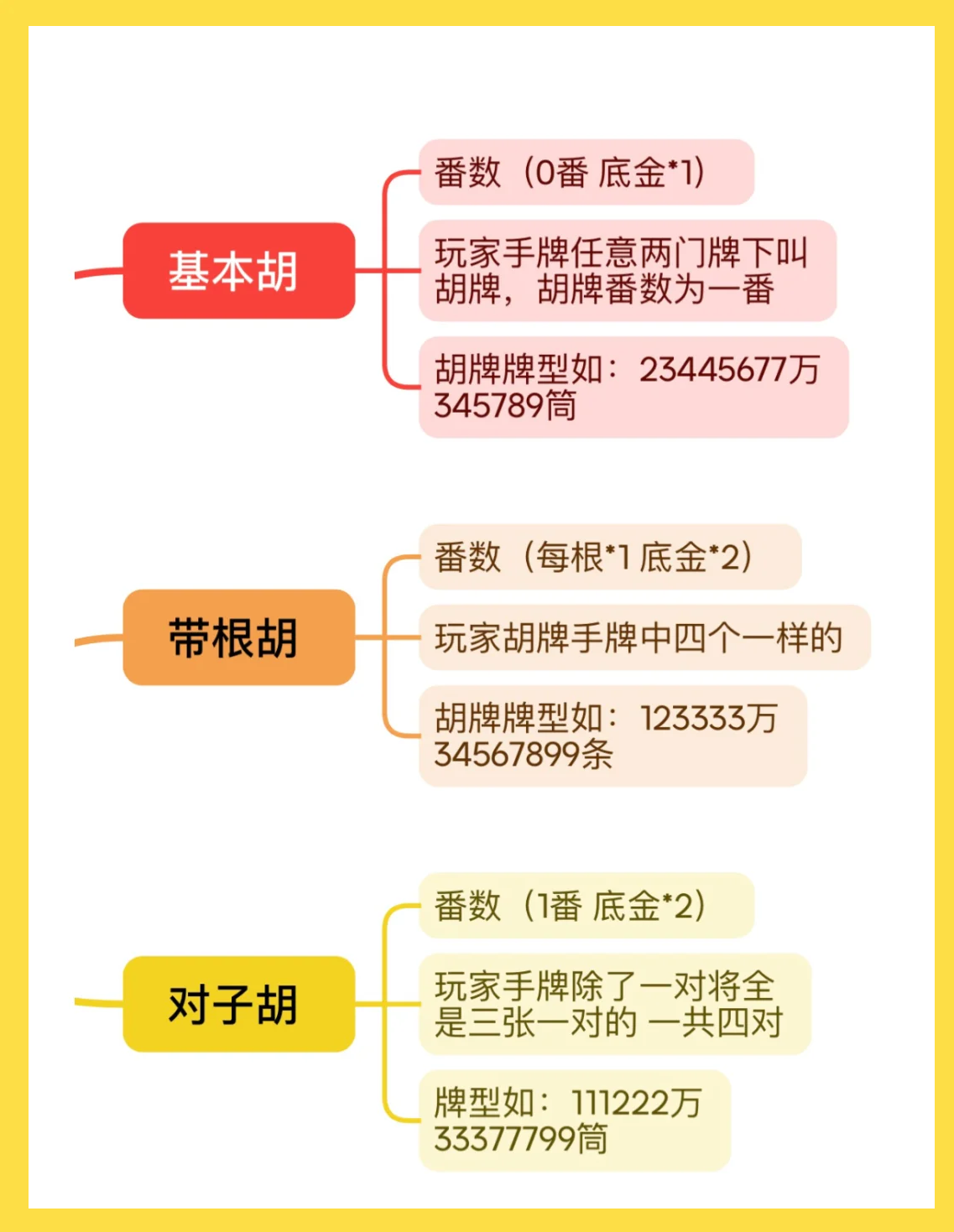 教程开挂辅助“功夫川麻将开挂神器下载”详细外挂透视辅助软件教程-第1张图片