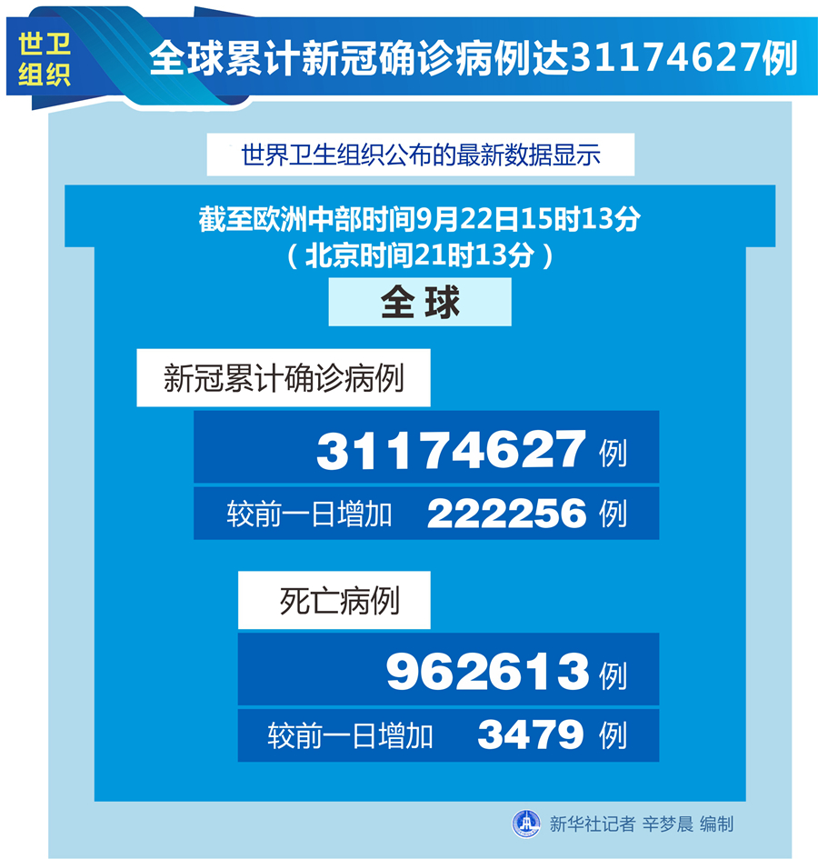 昨日北京新增13例(昨日北京新增确诊病例22例)-第3张图片