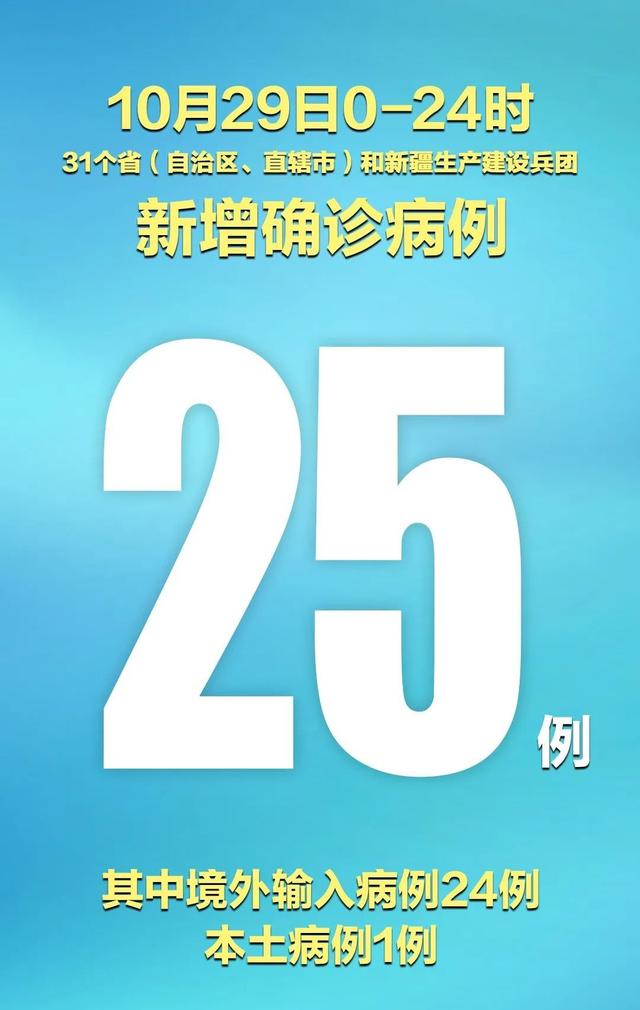 昨日北京新增13例(昨日北京新增确诊病例22例)-第2张图片