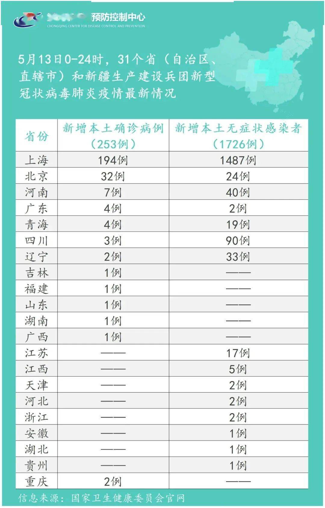 【北京疫情最新进展,北京疫情最新情况汇总】-第2张图片