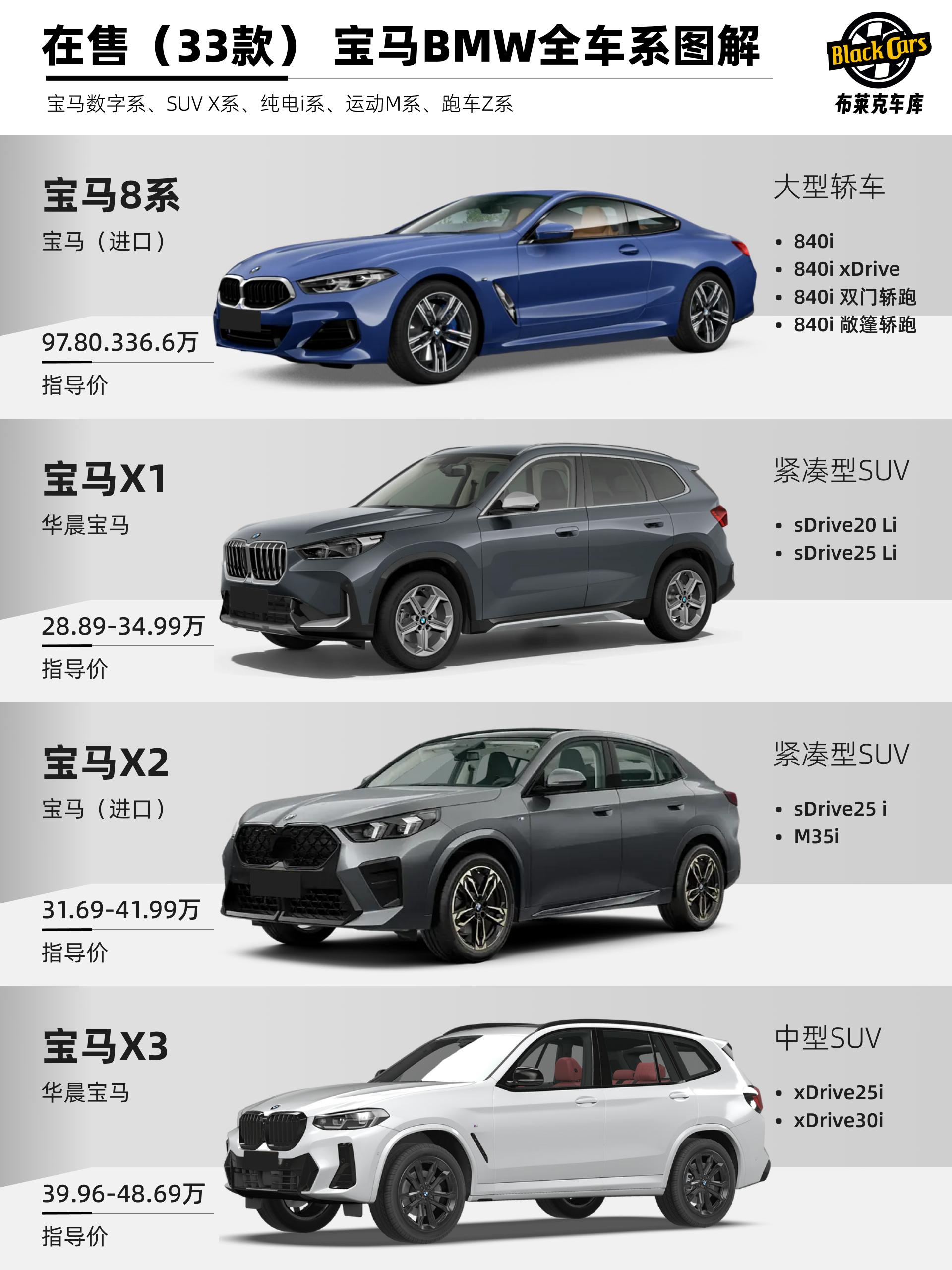 宝马有哪些车型(宝马有哪些车型和费用)-第2张图片